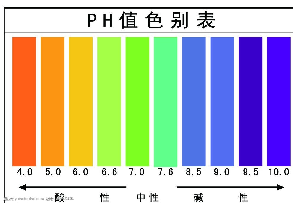 汙水處理消泡劑的酸堿性