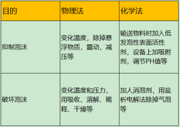 工業水處理消泡的方法 工業水處理消泡的方法